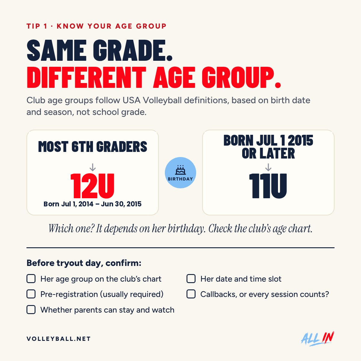 Most sixth graders are 12U; a sixth grader born July 1, 2015 or later is 11U. Plus five things to confirm before tryout day