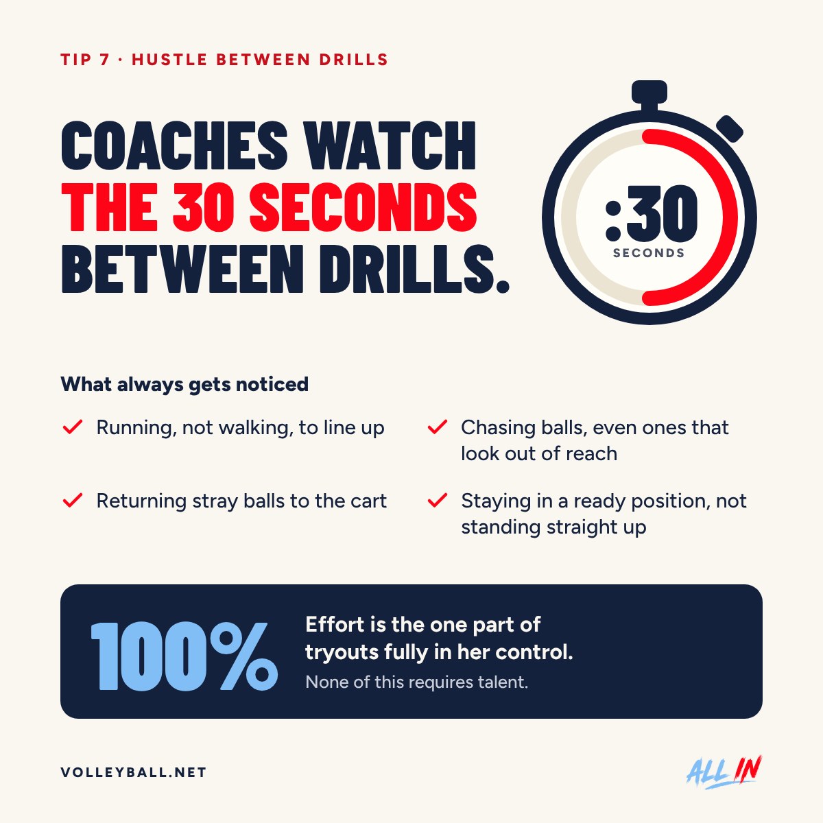 Coaches watch the 30 seconds between drills: run to line up, chase balls, return stray balls, stay in ready position